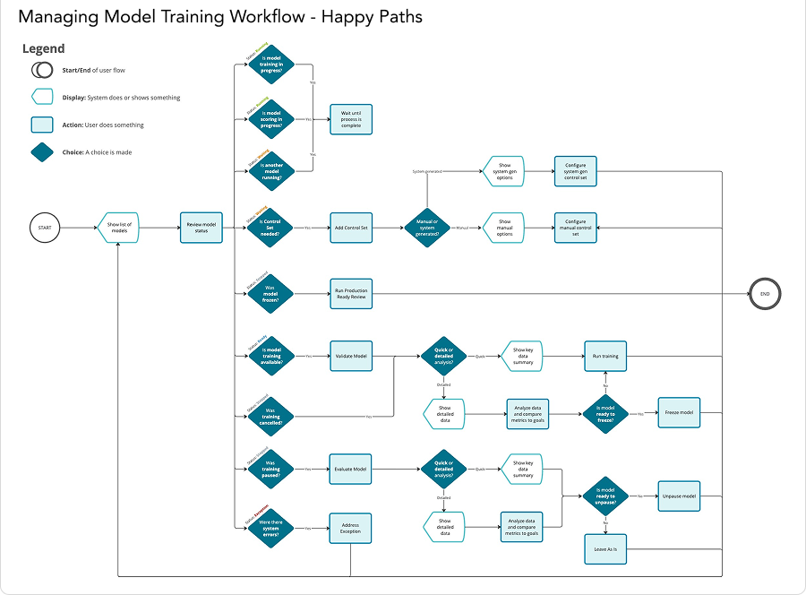 UX User Flow