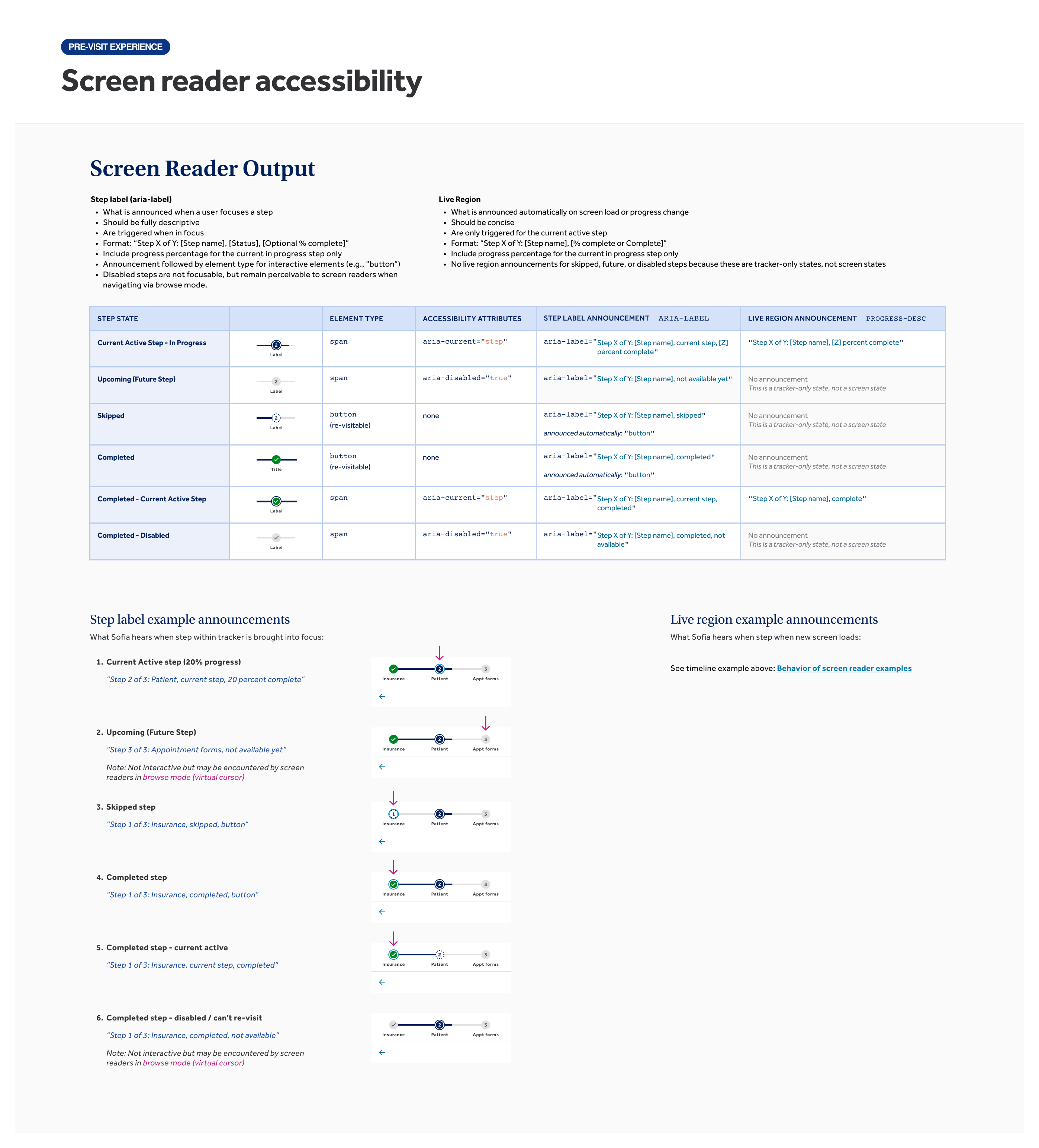 Screen reader annotations for the progress tracker component