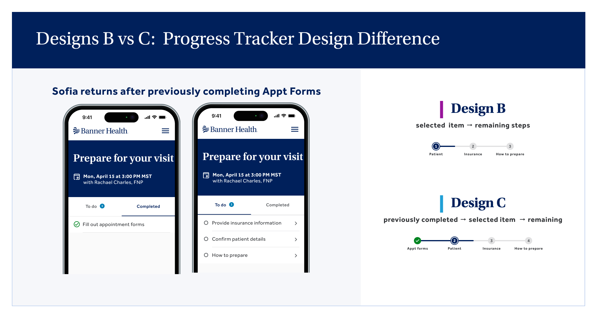 Study 2 usability test — Comparison of Designs B and C