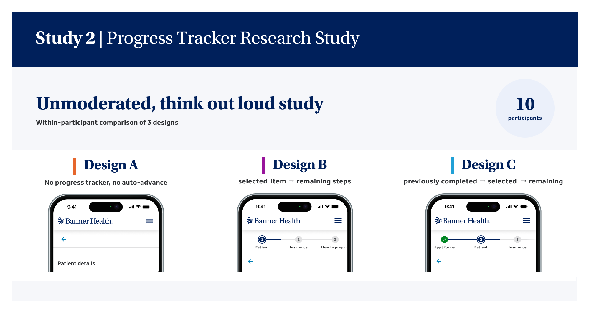 Study 2 usability test design variations — Design A control, Design B, and Design C